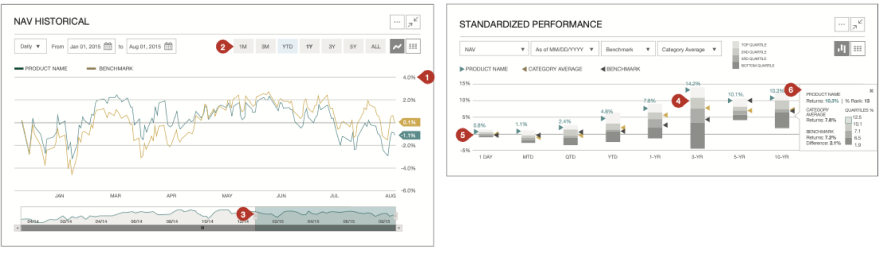 Fund Dashboard charts